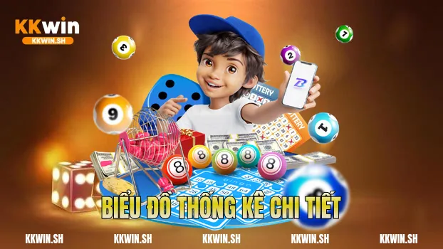 Biểu đồ thống kê chi tiết